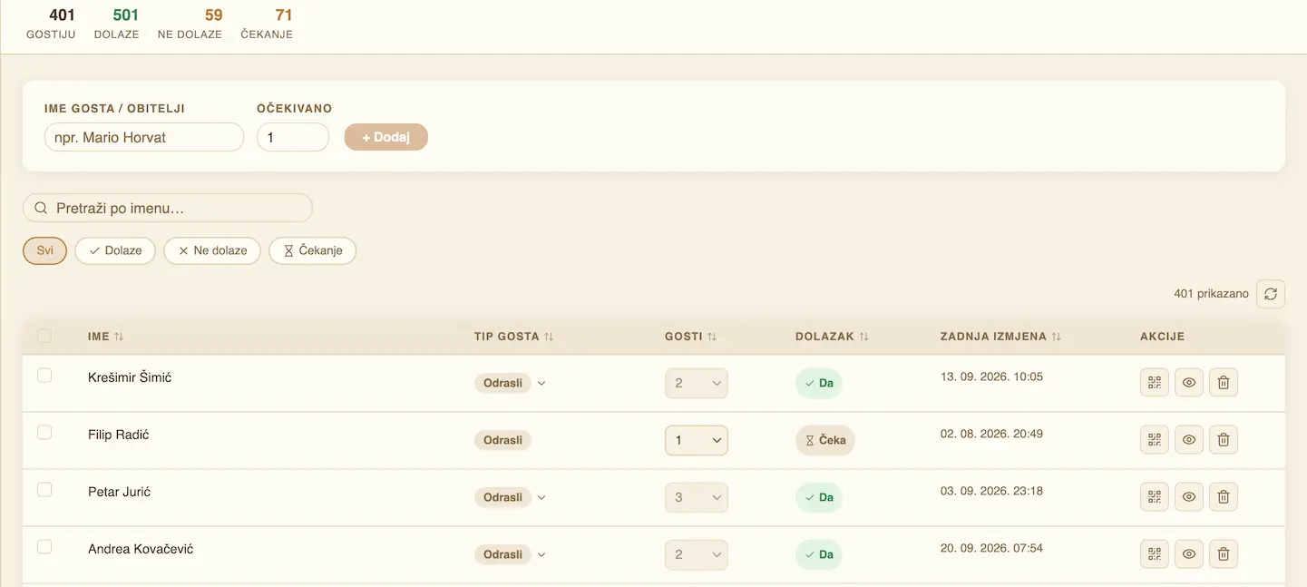 Guest list with RSVP confirmations and companion details