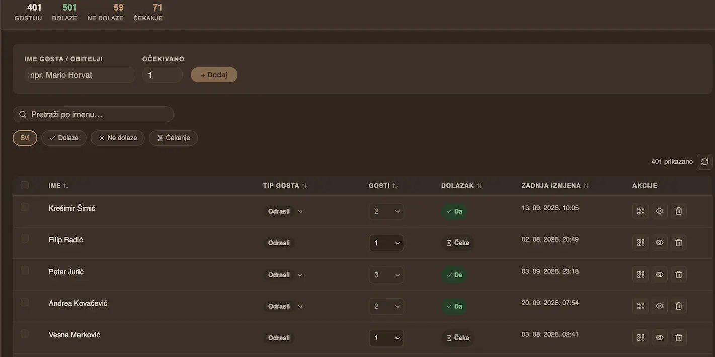 Guest list with RSVP confirmations and companion details